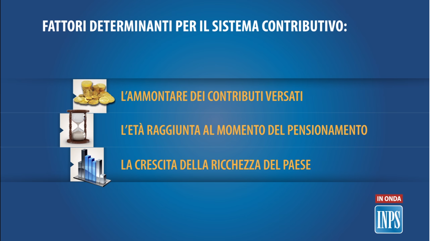 L' Inps Spiega Come Si Calcola La Pensione Col Sistema Contributivo, Le ...