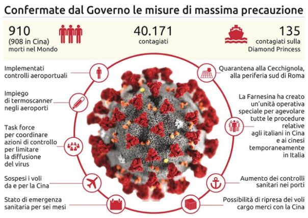 Virus Cinese Pechino C E Il Vaccino Esperimenti Sui Topi Firenze Post