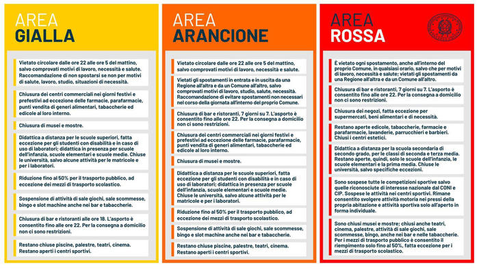 Coronavirus: dal 1 febbraio nessuna zona rossa, 5 regioni ...