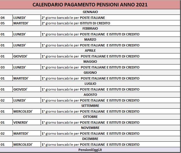 Pensioni: Calendario Dei Pagamenti Mensili Nel 2021, Con Le ...