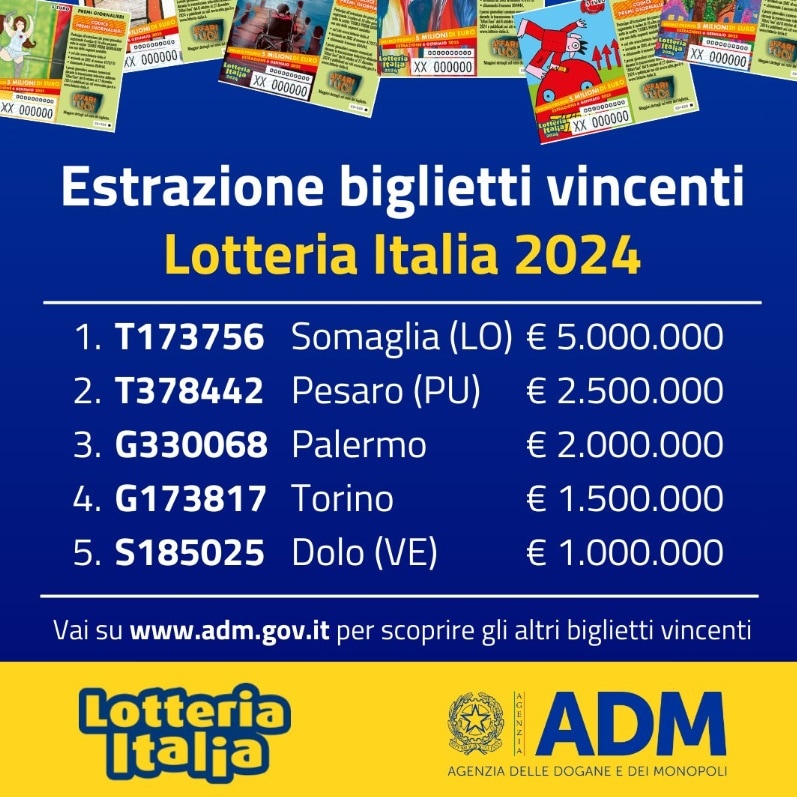 Lotteria Italia: primo premio da 5 milioni in provincia di Lodi. Tutti i biglietti vincenti